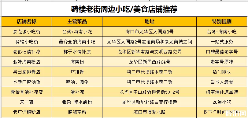 ?？隍T樓老街小吃推薦